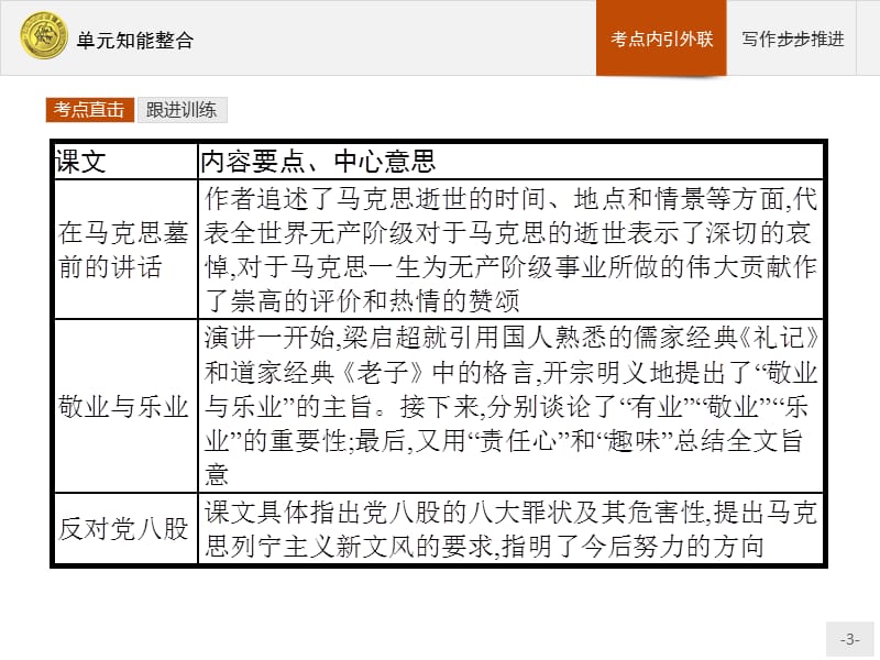 2019-2020学年语文（语文版必修4）课件：第一单元　我思故我在 单元知能整合 .pptx_第3页