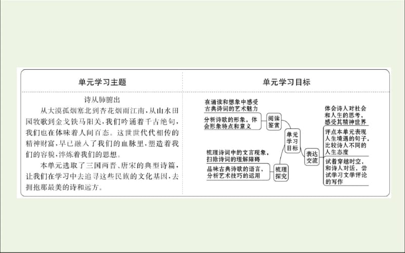 2020版新教材高中语文3中国传统文化经典研习任务群课件部编版.pdf_第2页