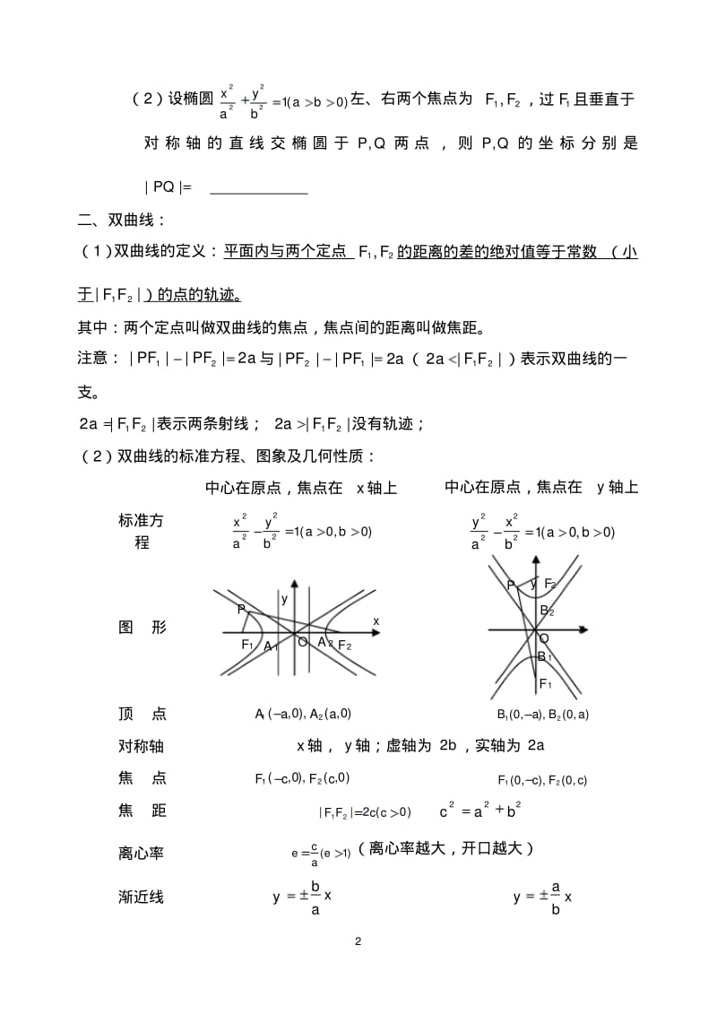 高中数学_圆锥曲线知识点.pdf_第2页