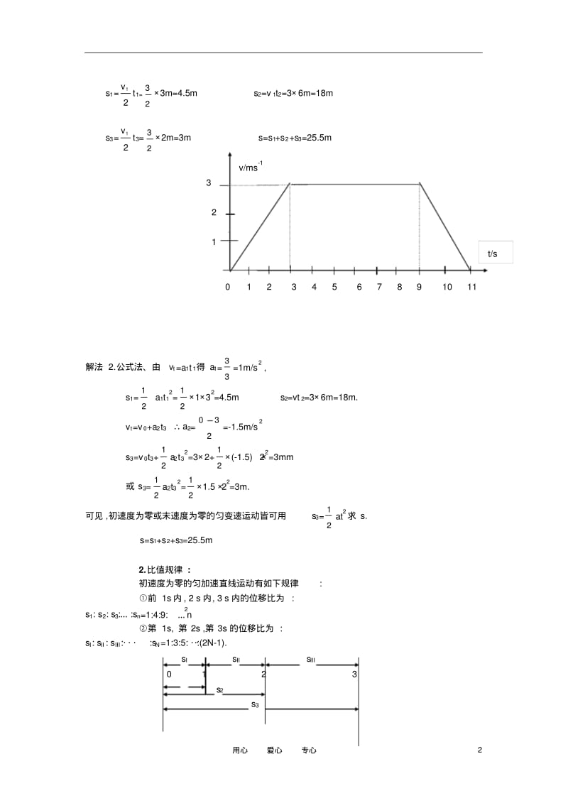 高中物理教学论文运动学(直线运动)的主要规律.pdf_第2页