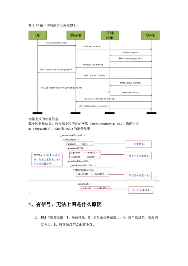 中兴FDD-LTE中级面试题目..pdf_第3页