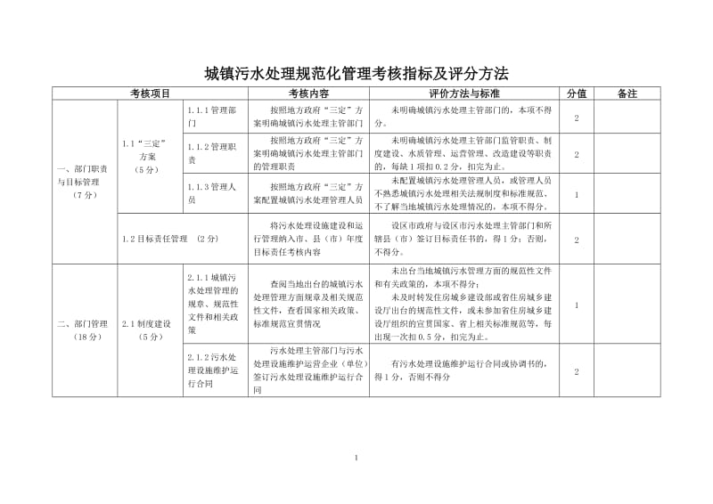 陕西省城镇污水处理规范化管理考核指标及评分方法.doc_第1页