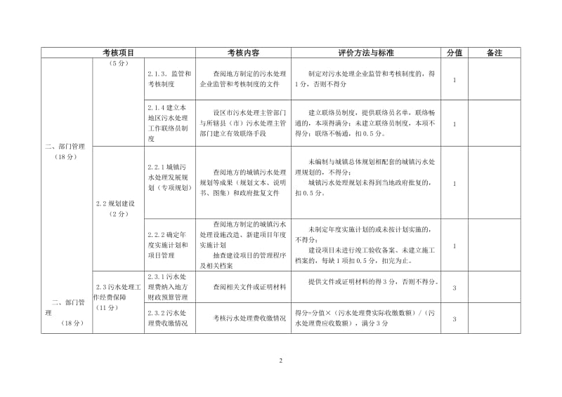 陕西省城镇污水处理规范化管理考核指标及评分方法.doc_第2页