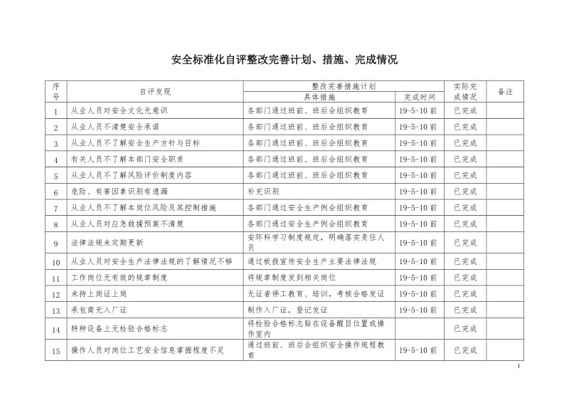 安全标准化自评整改完善计划（参考）.doc_第1页