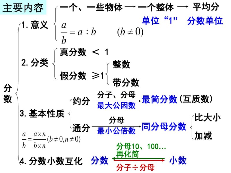 人教五年级数学下册分数的意义和性质整理复习(二).pdf_第2页