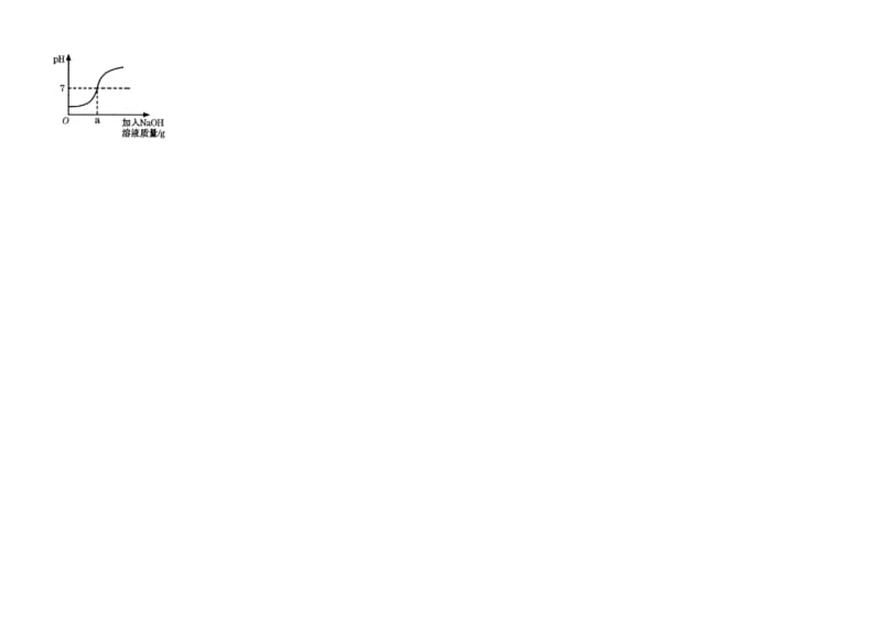 最新甘肃省张掖市2018年普通高中招生考试化学试题及答案.doc_第3页