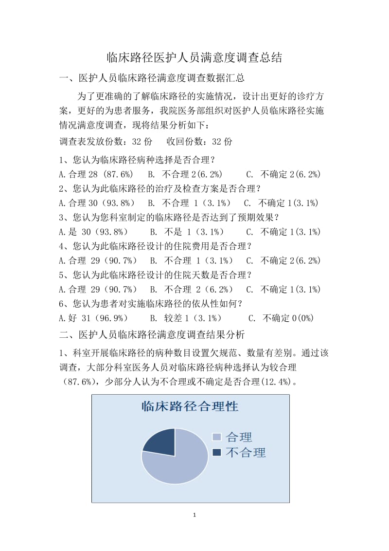 (完整word版)临床路径医护人员满意度调查总结,推荐文档.doc_第1页