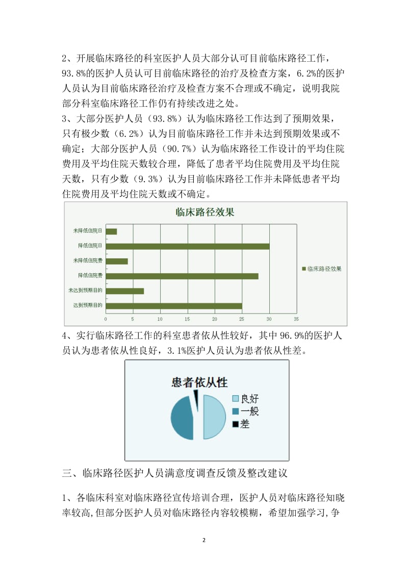 (完整word版)临床路径医护人员满意度调查总结,推荐文档.doc_第2页