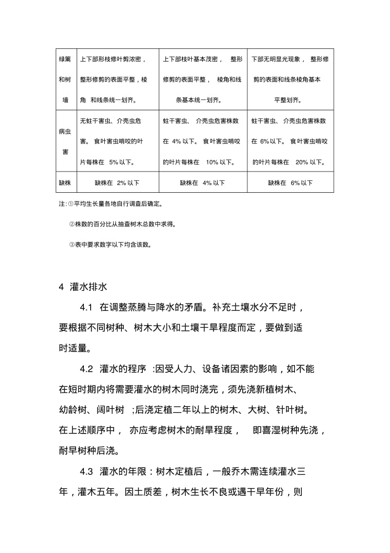 辽宁省地方标准园林树木养护管理技术规程.pdf_第3页