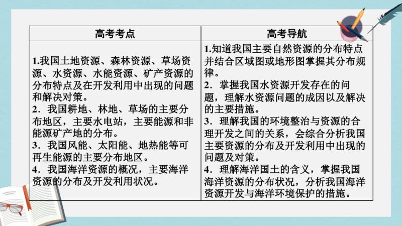 【优质文档】高考地理第4单元中国地理概况第5课时中国的自然资源课件新人教版.pdf_第2页