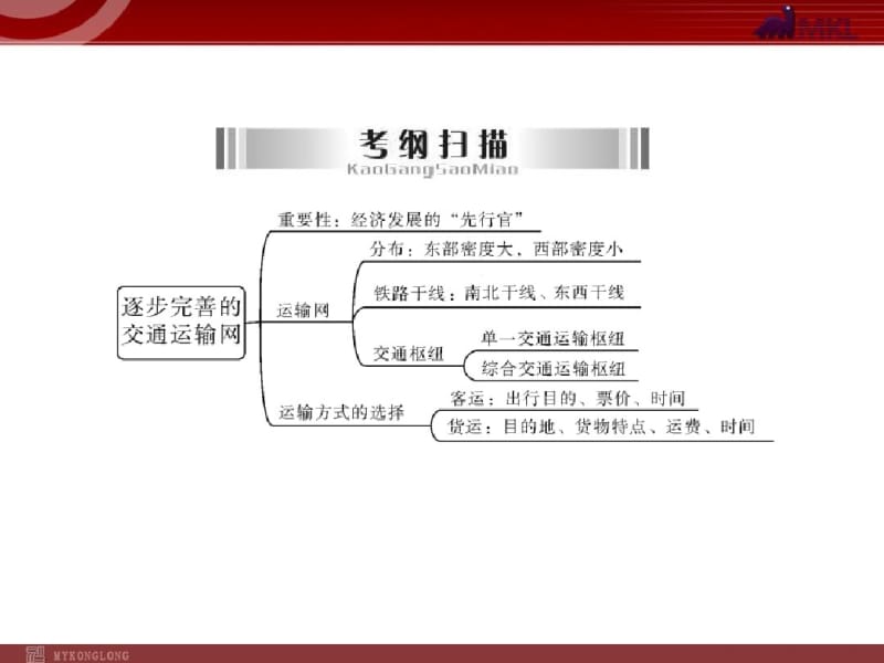 中考专题复习课件：专题13中国的经济发展.pdf_第3页