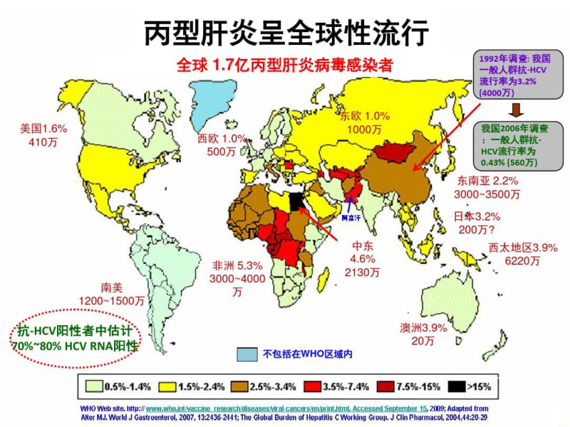中国丙型肝炎防治现状.pdf_第3页