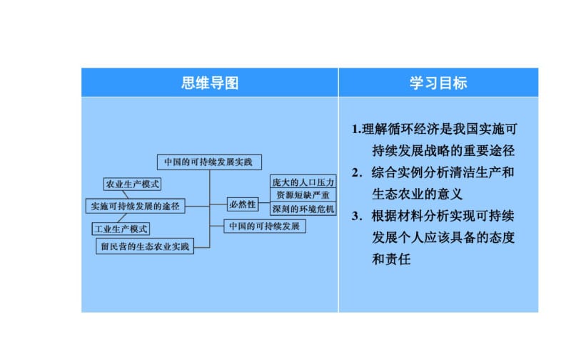 人教版高中地理必修2第六章第2节《中国的可持续发展实践》优质课件(共32张).pdf_第2页