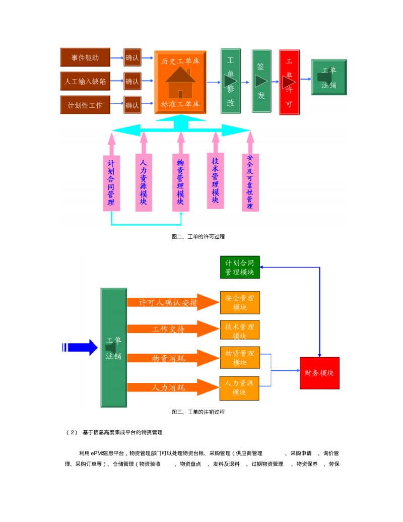 【优质文档】ePMS基于电力行业的ERP解决方案.pdf_第3页