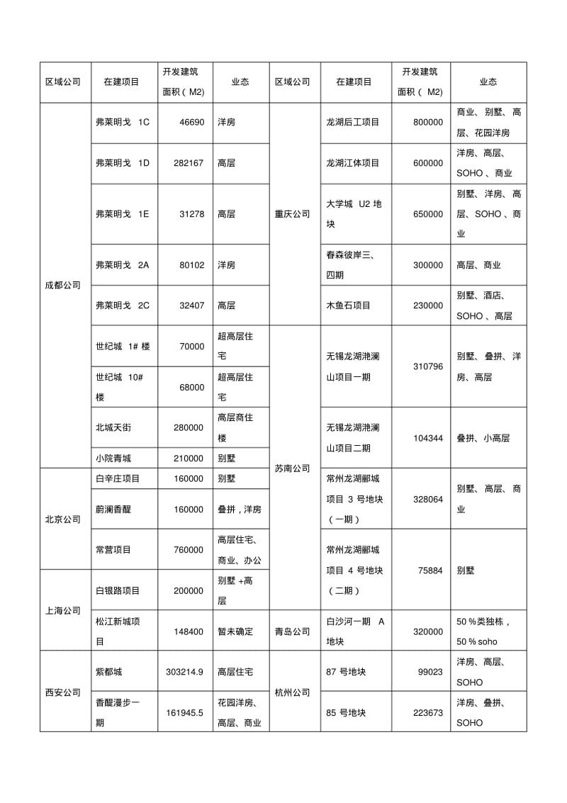 龙湖集团铜阀门采购集采协议.pdf_第3页