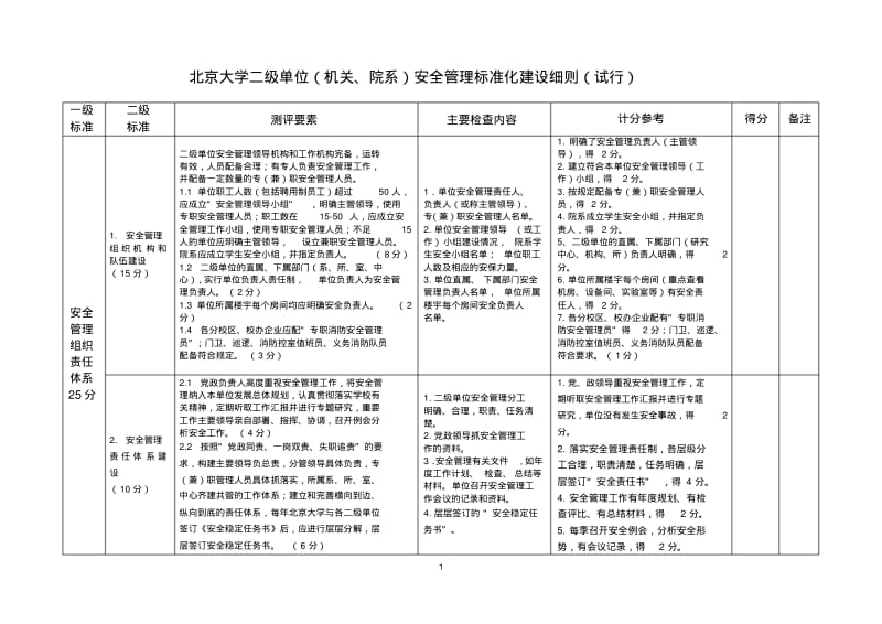 北京大学二级单位机关院系安全管理标准化建设细则.pdf_第1页