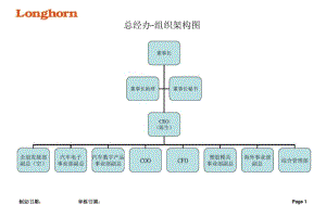 各部组织架构图1.pdf