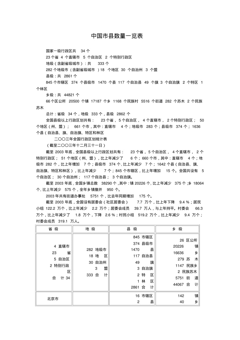 中国市县数量一览表.pdf_第1页
