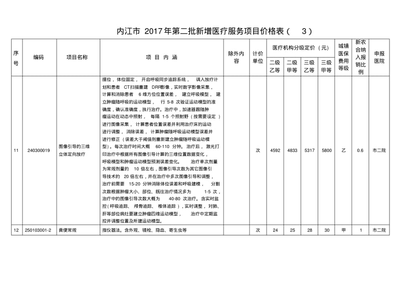 内江2017年第二批新增医疗服务项目价格表.pdf_第3页