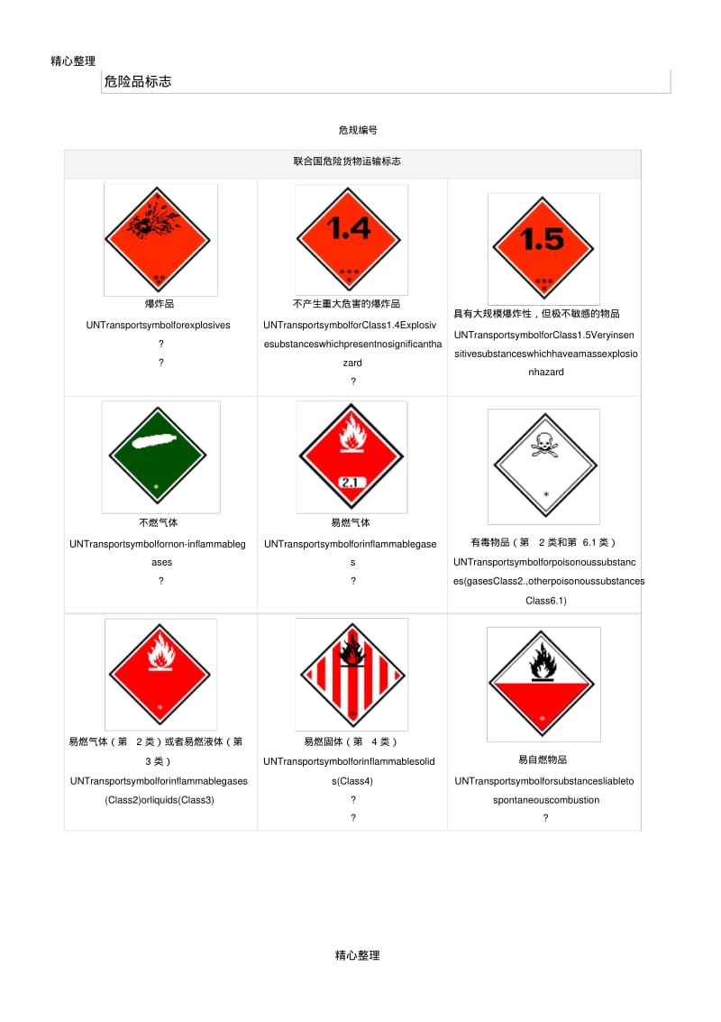 国际危险品标志图样.pdf_第1页