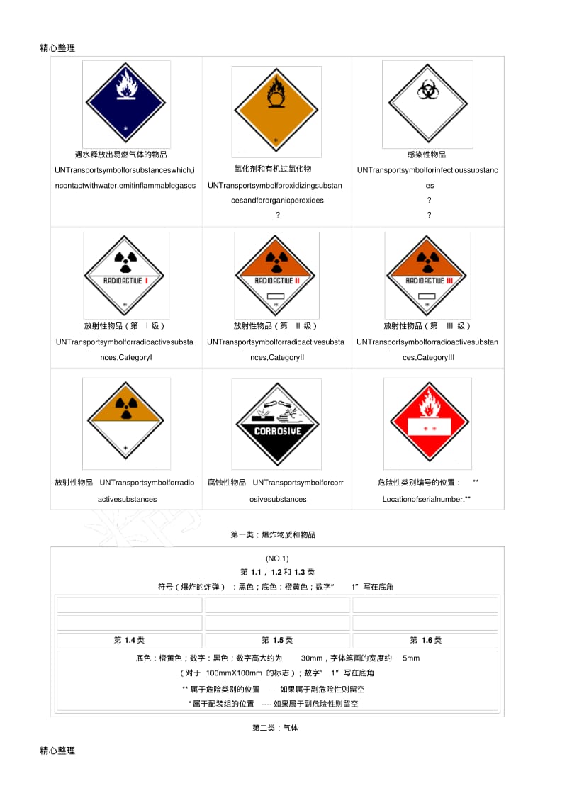 国际危险品标志图样.pdf_第2页