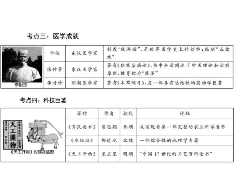 【优质文档】中考历史主题中国古代的科学技术和思想文化.pdf_第3页