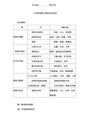 【优质文档】七年级地理上册知识点总结(苏教版).pdf