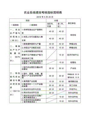 【优质文档】农业系统绩效考核指标简明表.pdf