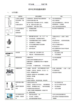 【优质文档】初中化学实验基本操作知识点归纳.pdf