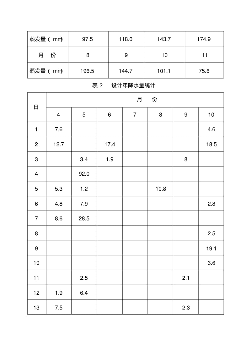 【优质文档】农田水利学设计说明书.pdf_第3页