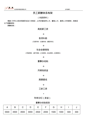 【优质文档】商学院市场部员工薪酬体系构架20121210.pdf