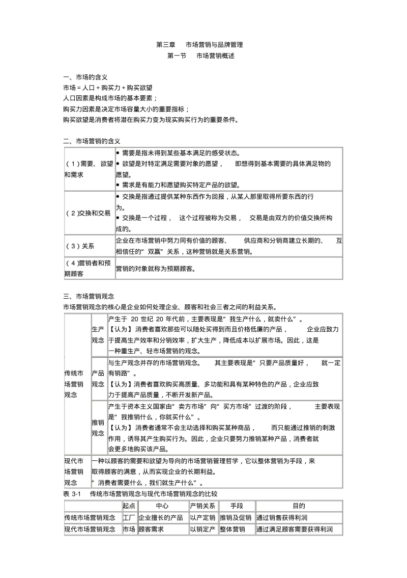 【优质文档】市场营销与品牌管理范文.pdf_第1页