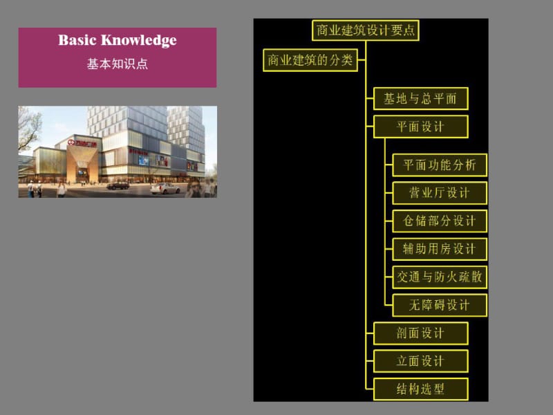 【优质文档】商业综合体设计.pdf_第1页