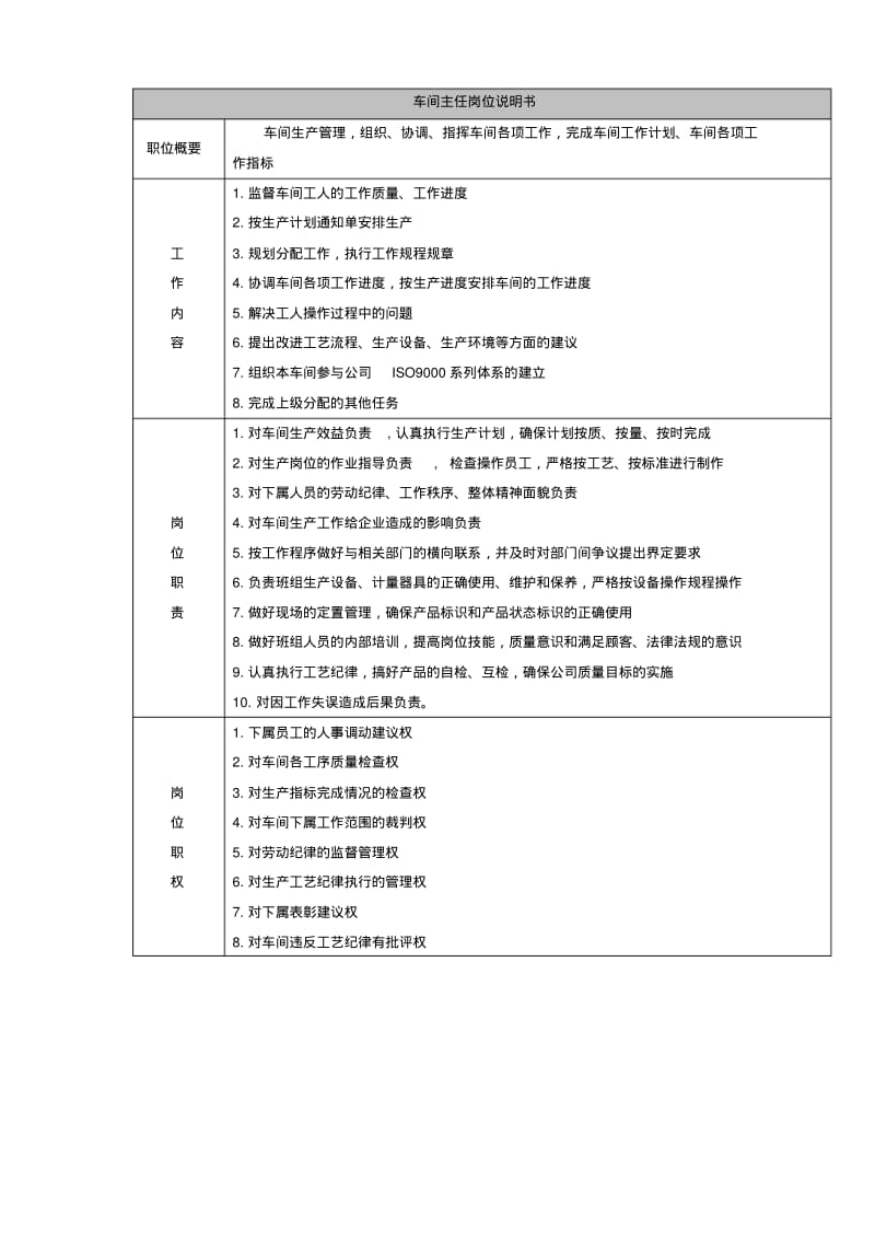 【优质文档】家具厂生产管理岗位职责2.pdf_第2页