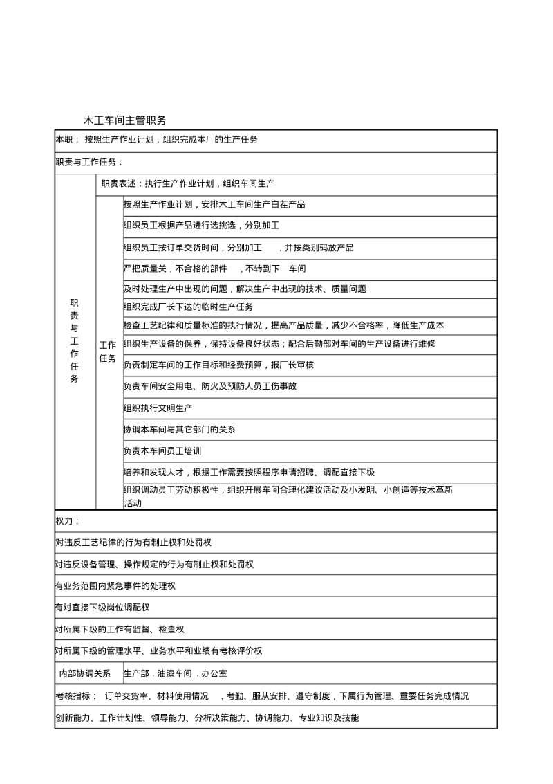 【优质文档】家具厂生产管理岗位职责2.pdf_第3页