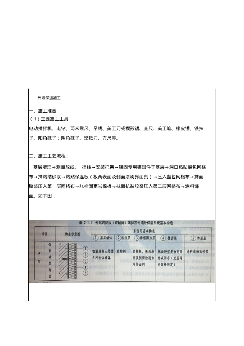【优质文档】外墙岩棉保温施工技术交底.pdf_第1页