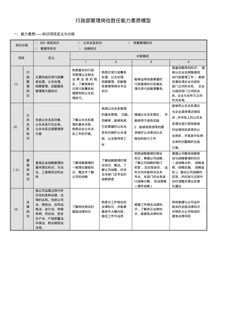 【优质文档】行政部管理岗位胜任素质模型.pdf_第3页