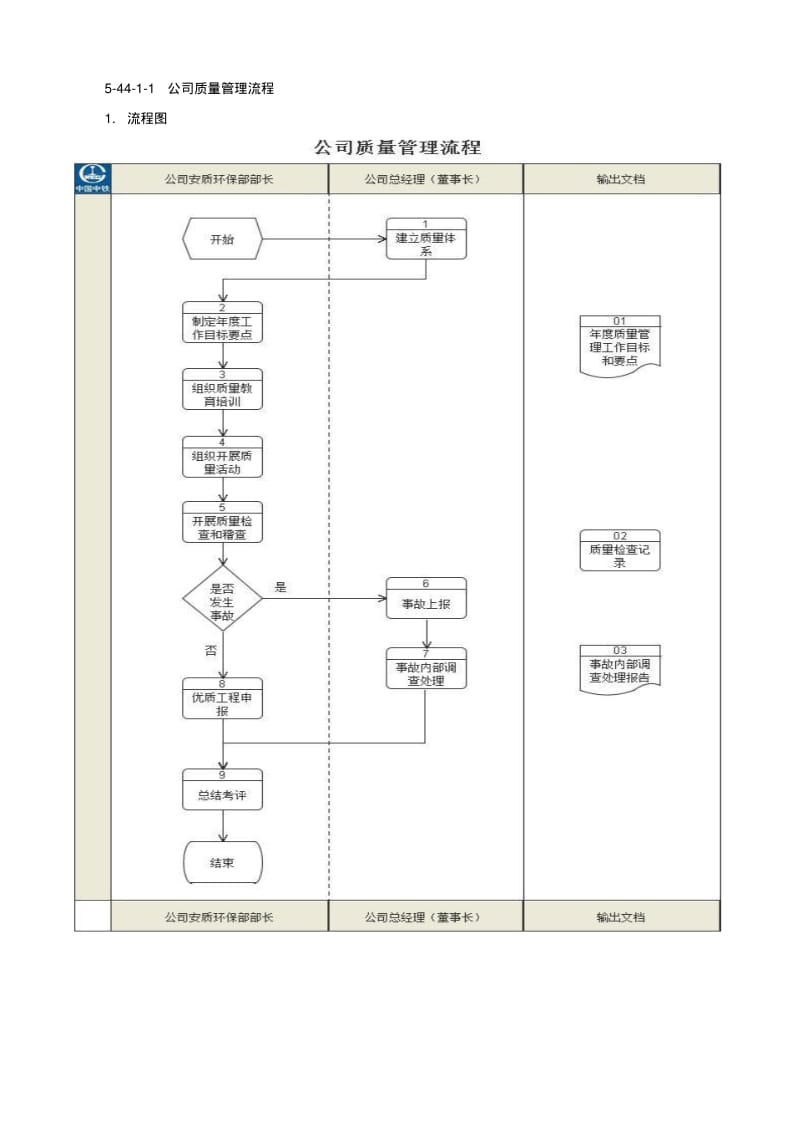 【优质文档】质量管理流程及模板.pdf_第1页
