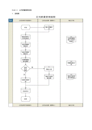 【优质文档】质量管理流程及模板.pdf