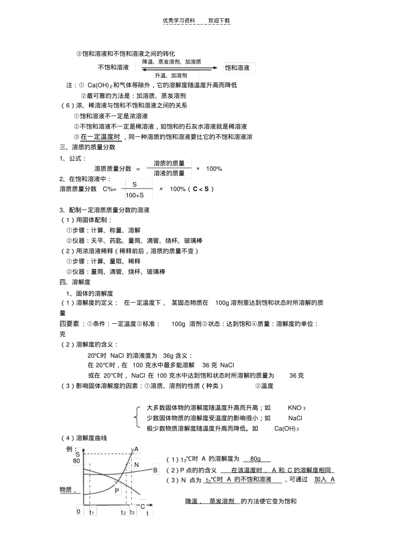 【优质文档】沪教版九年级化学复习提纲(下).pdf_第2页