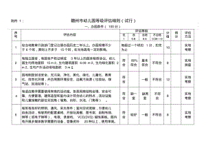 【优质文档】赣州市幼儿园等级评估细则2分析.pdf
