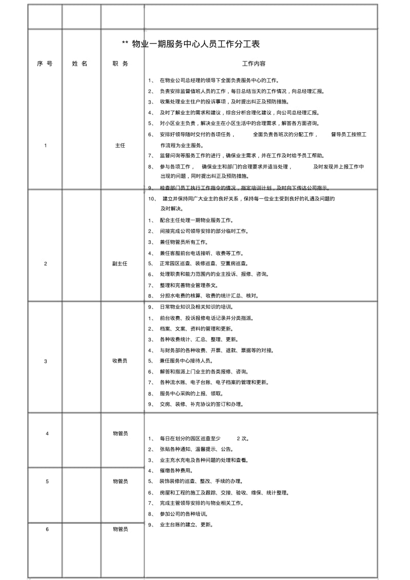 【优质文档】物业服务中心人员工作分工表.pdf_第1页