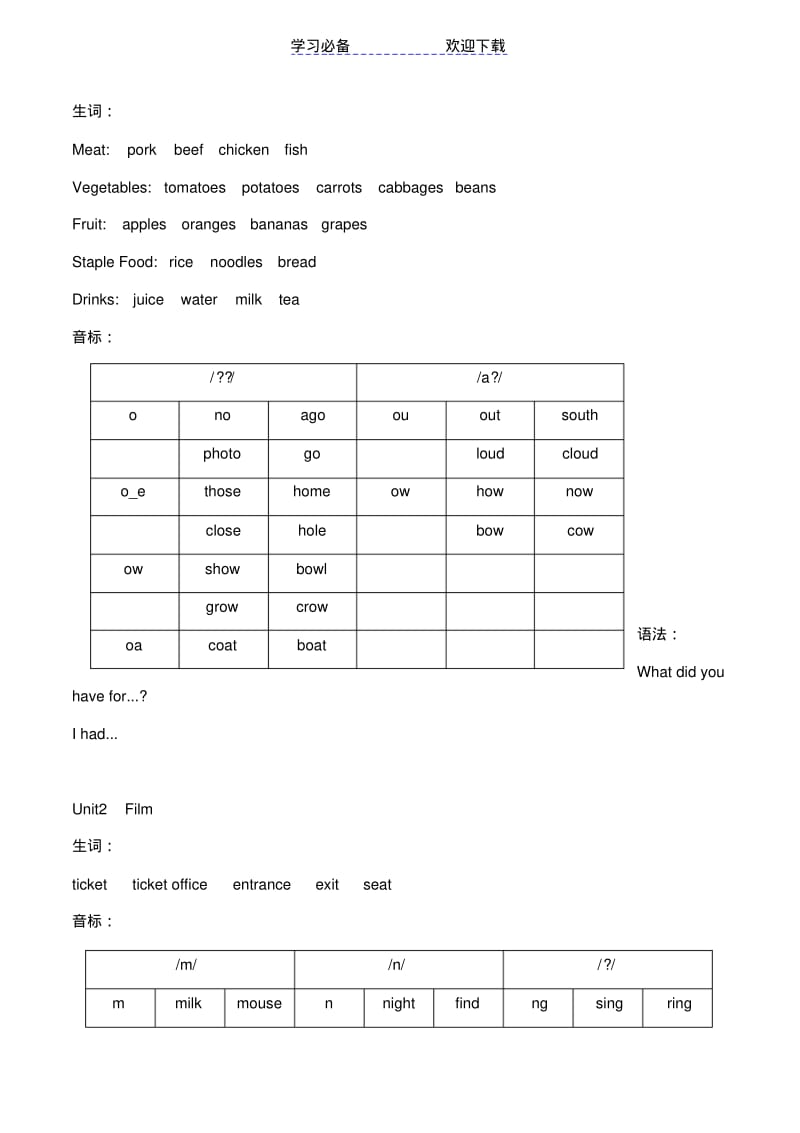 【优质文档】牛津英语五年级下册知识点整理.pdf_第3页