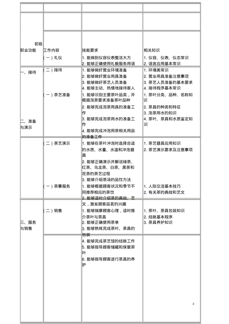 【优质文档】茶艺师培训教学大纲、教学计划.pdf_第2页