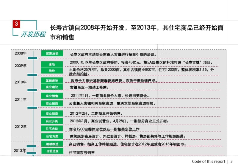 【优质文档】重庆长寿古镇项目案例分析.pdf_第3页