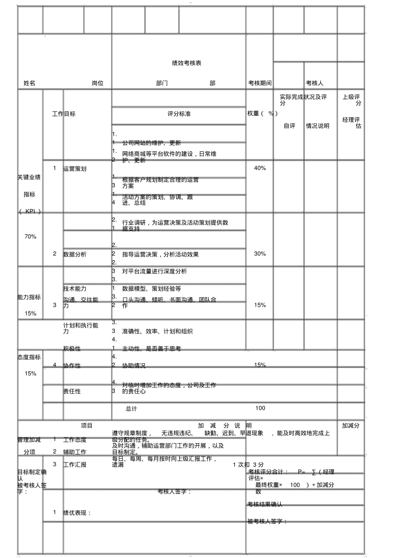 【优质文档】电商平台运营(绩效考核).pdf_第1页