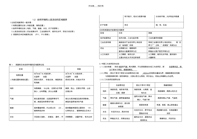 【优质文档】高中地理必修三复习提纲.pdf_第2页