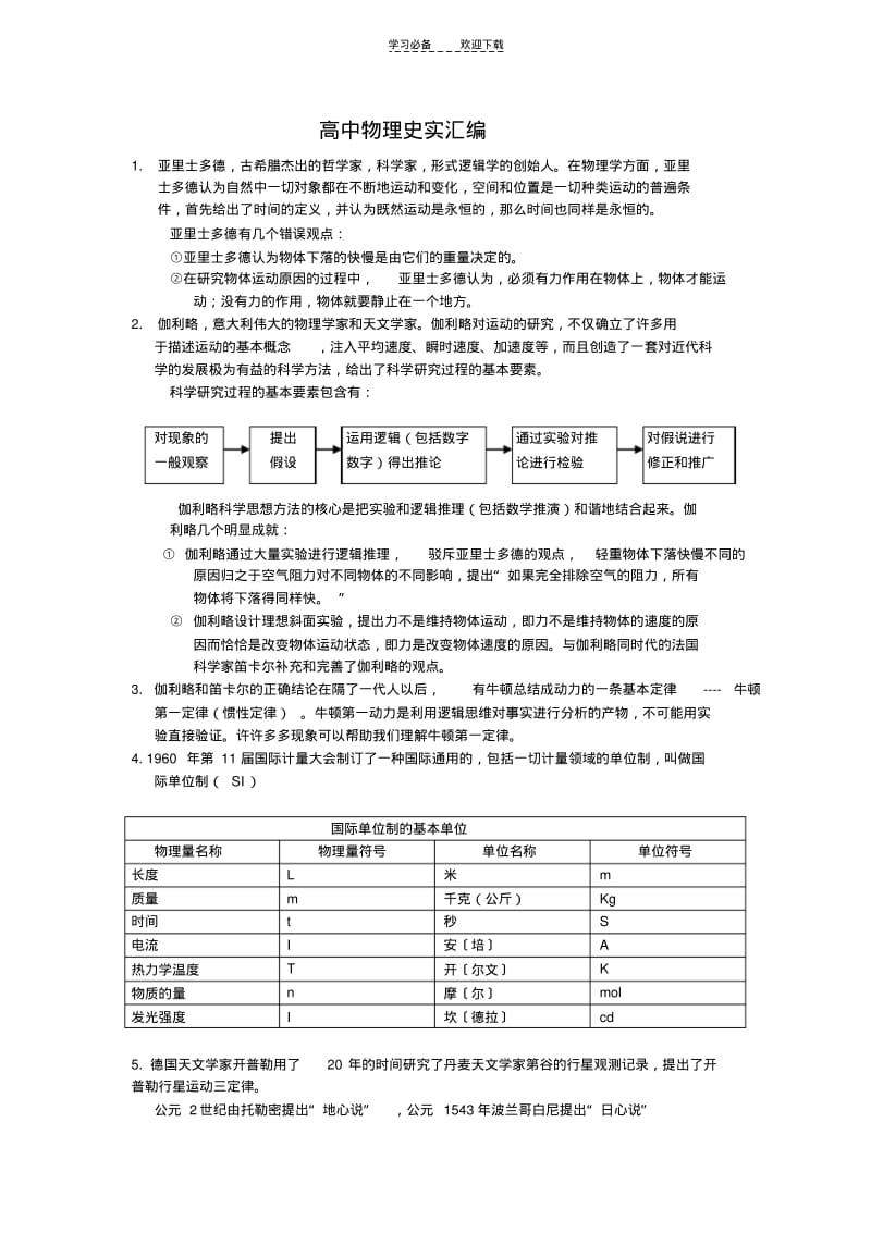 【优质文档】高中物理史实汇编.pdf_第1页
