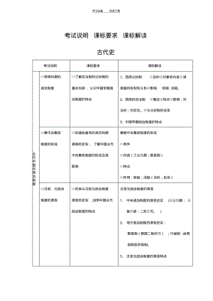 【优质文档】高中历史新课标解读.pdf