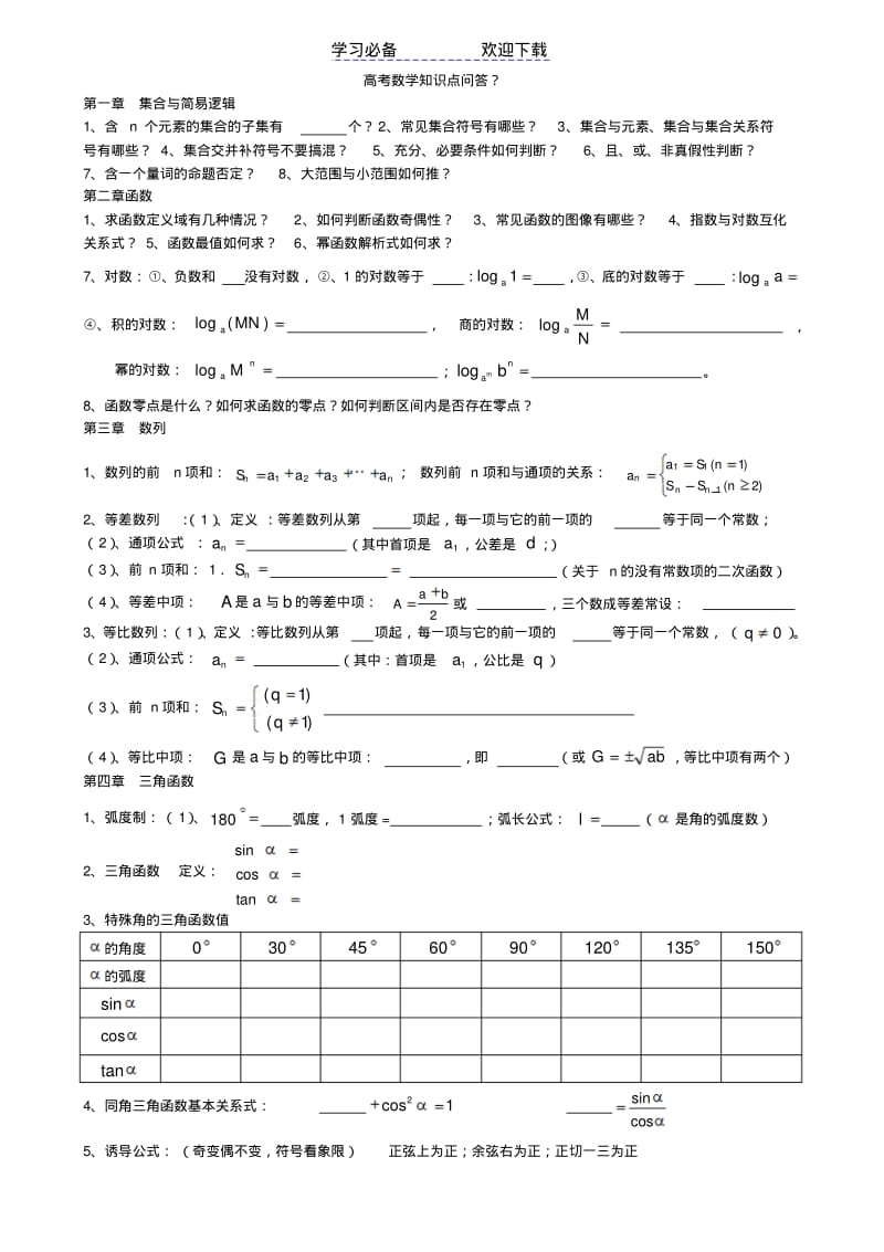 【优质文档】高中数学高考复习必背知识点.pdf_第1页